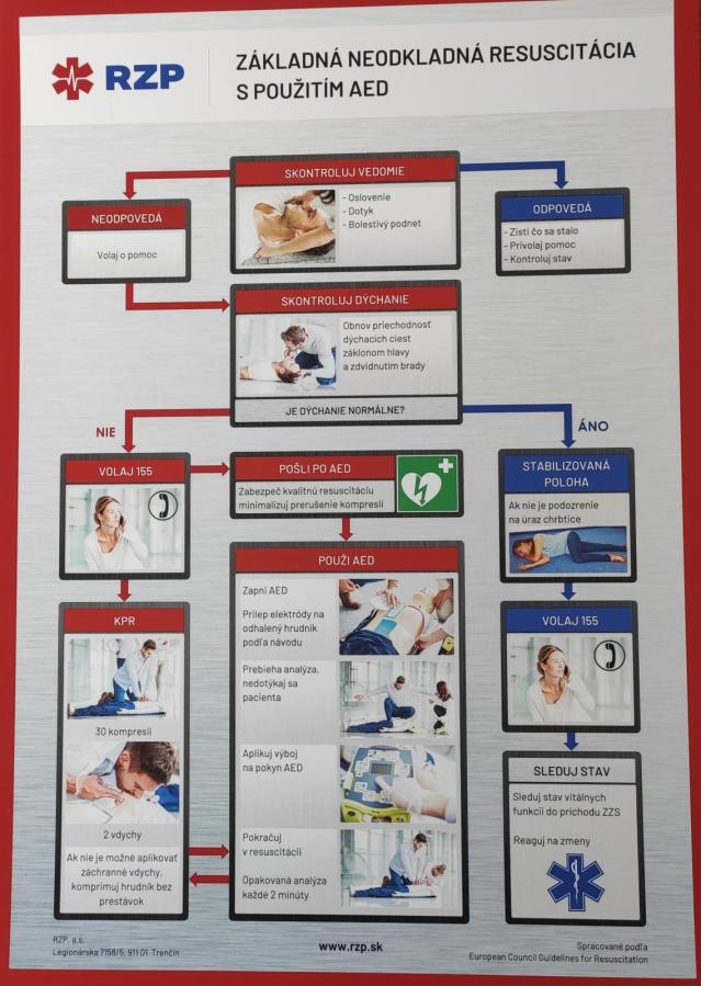 Základná neodkladná resuscitácia s&nbsp;použitím AED